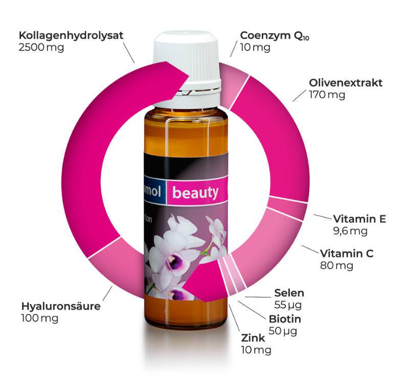 Состав Orthomol Beauty